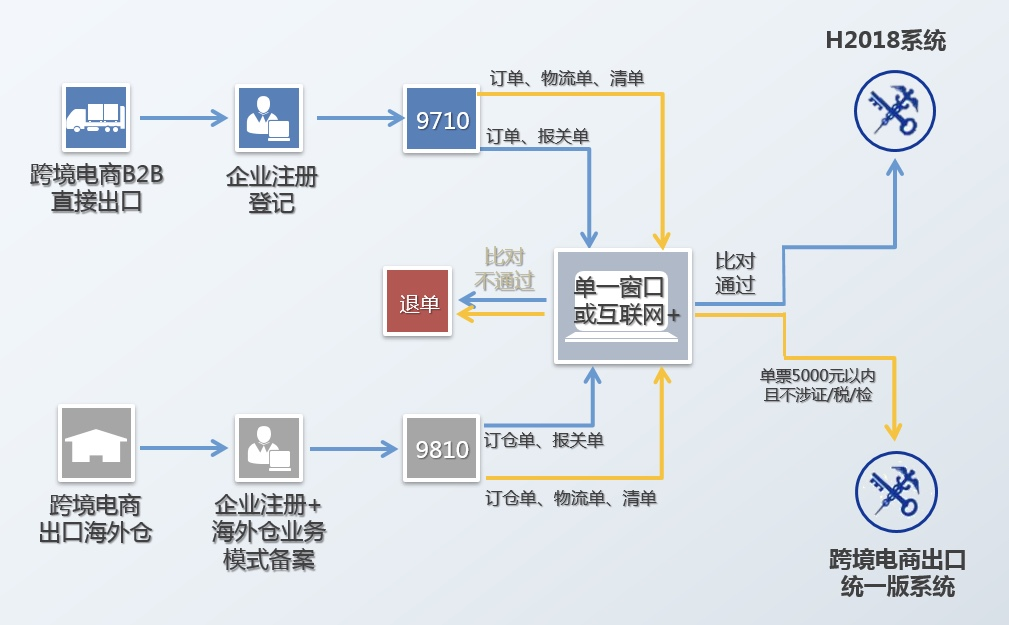 国际快递注意事项如何正确的寄送