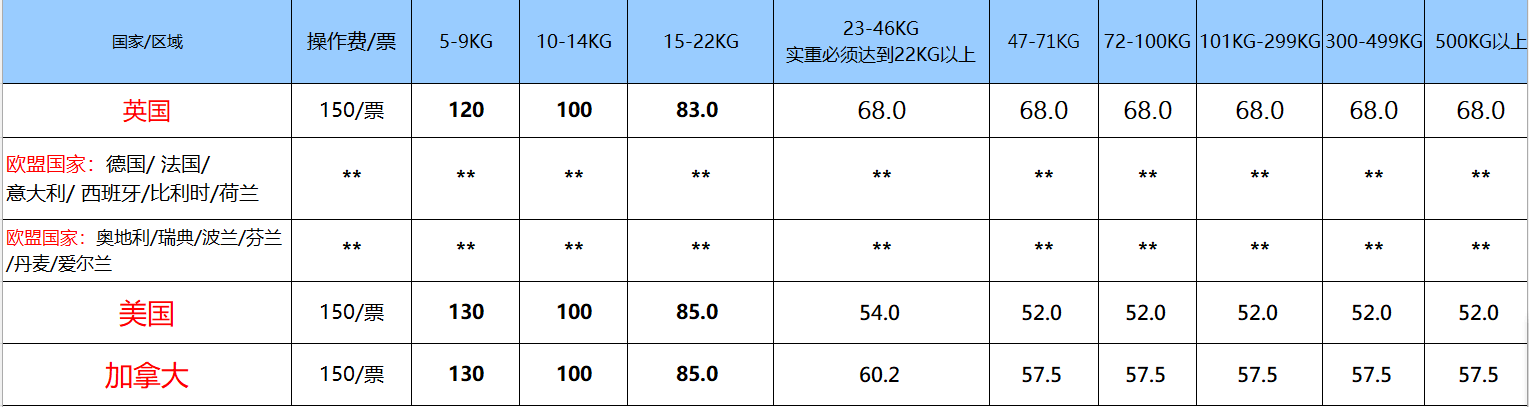 深圳到东南亚海运费价格表