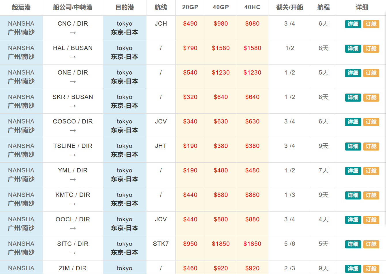 深圳到伊拉克海运双清包税到门