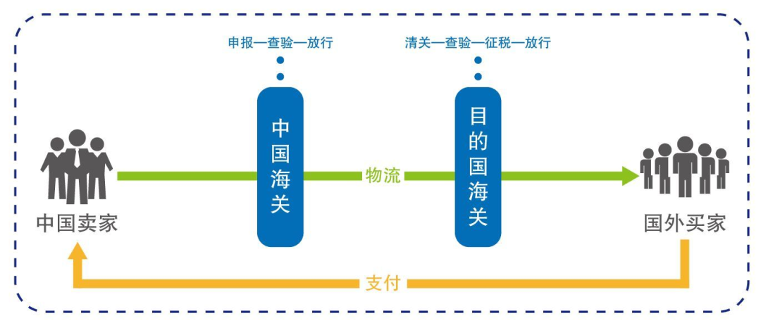 出口报关金额报少了怎么办?(报关报错了可以改吗)