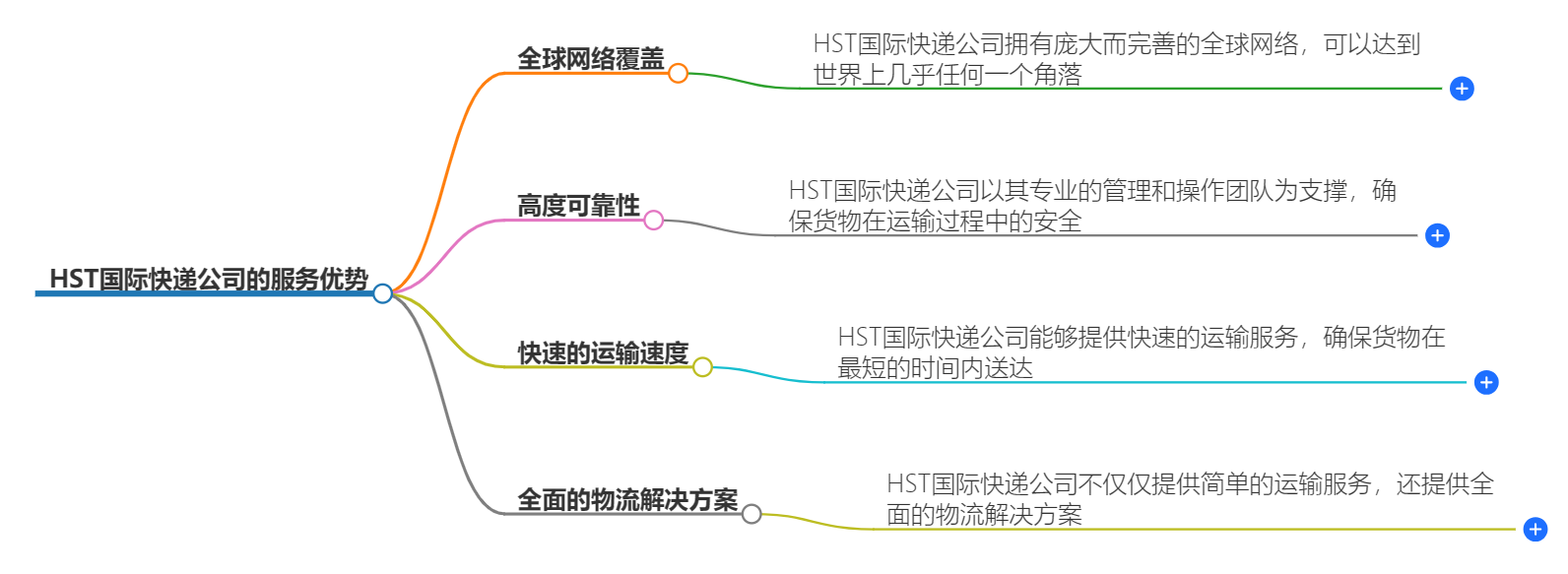 DHL国际快递操作步骤-详细指南