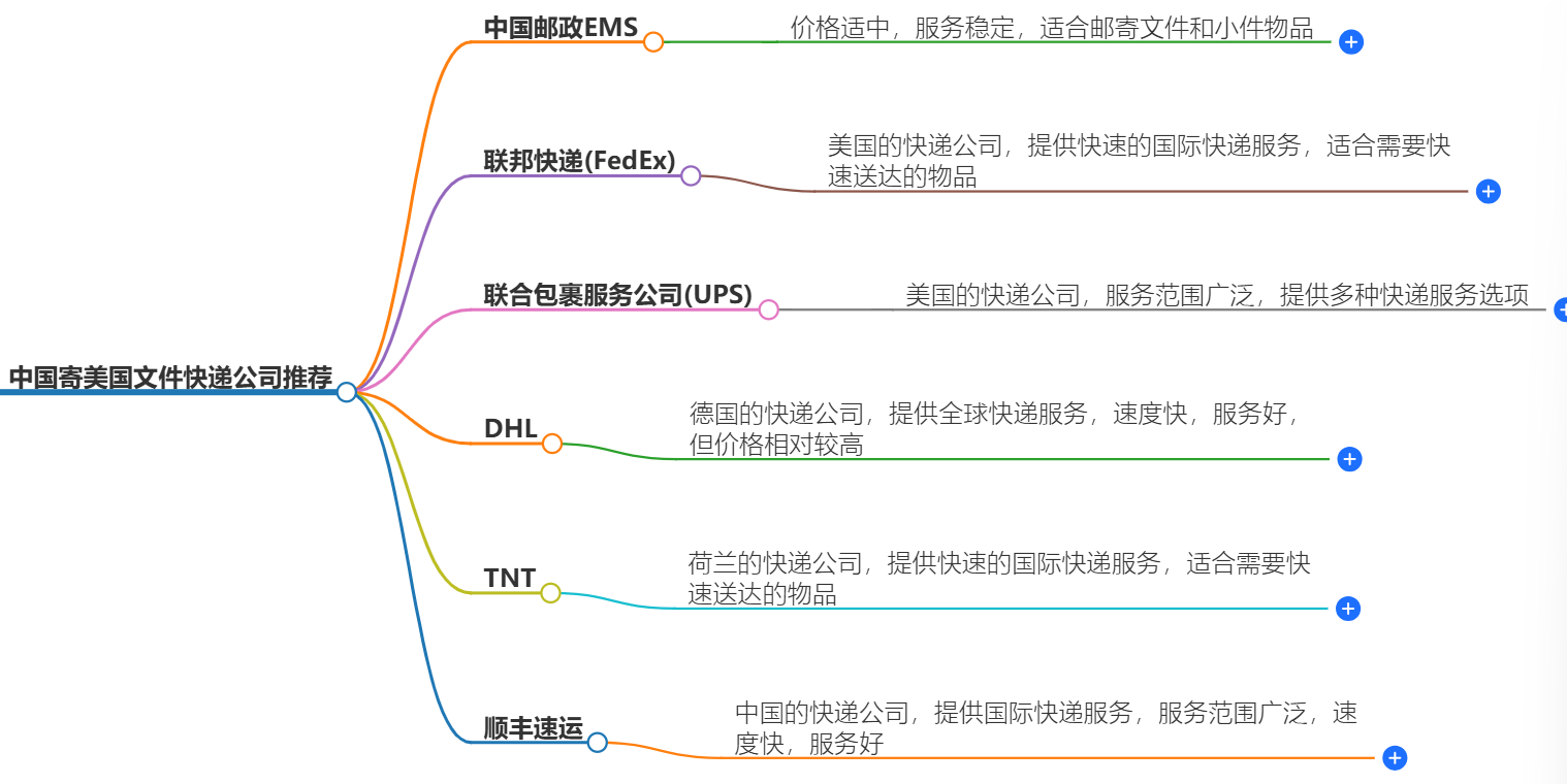中国寄芬兰文件哪个快递便宜-快递公司推荐
