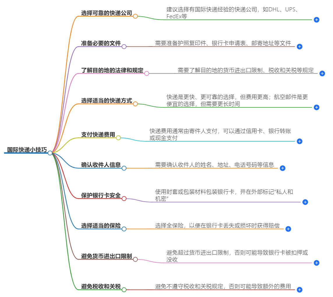 跨国快递邮寄有哪些注意事项？