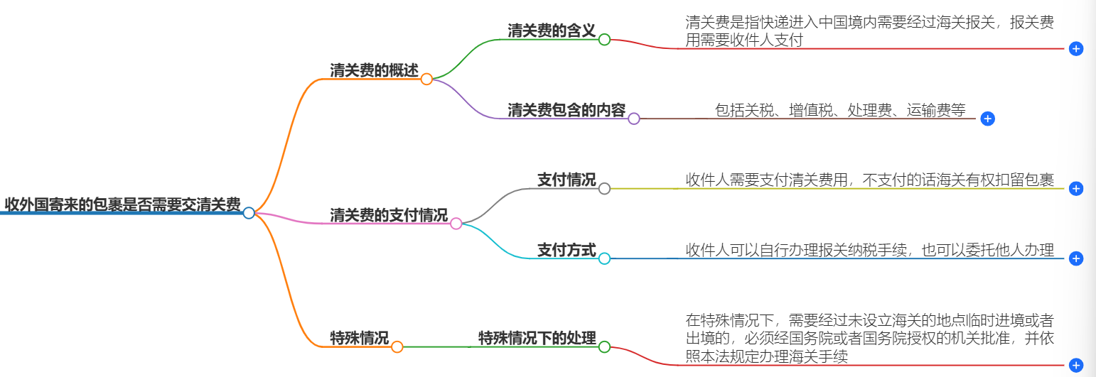 包裹清关需要支付费用吗?外国包裹清关费用解析