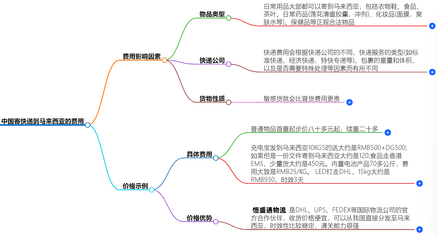 中国寄快递到美国最佳价格-在线咨询