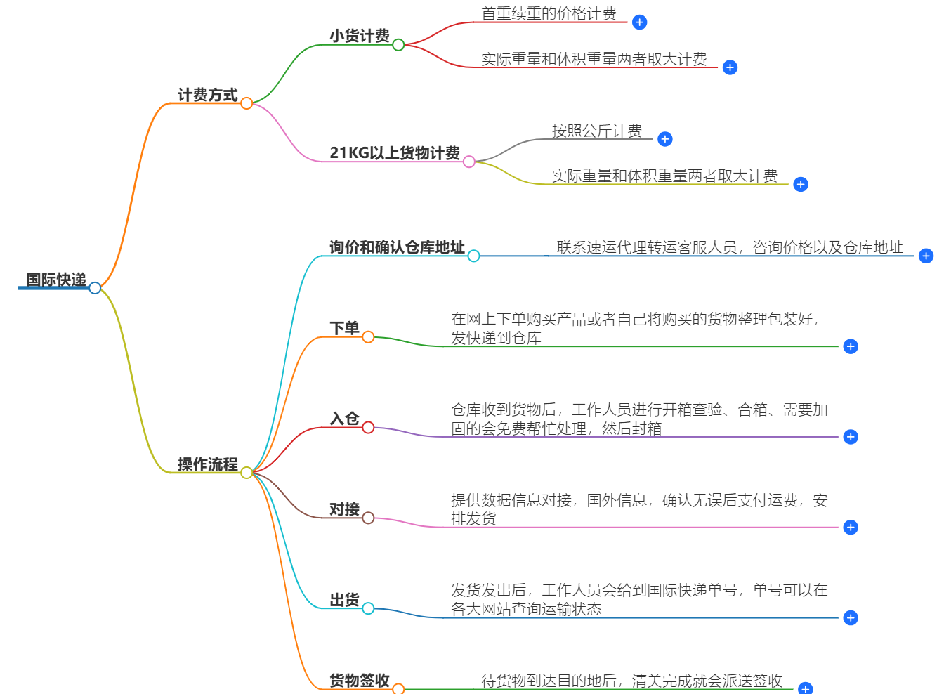哪些国际快递公司在时效和价格上表现较为出色？