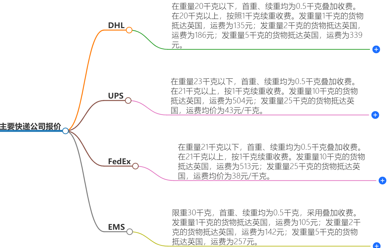 中国寄快递到莫桑比克多少钱-最新价格和服务