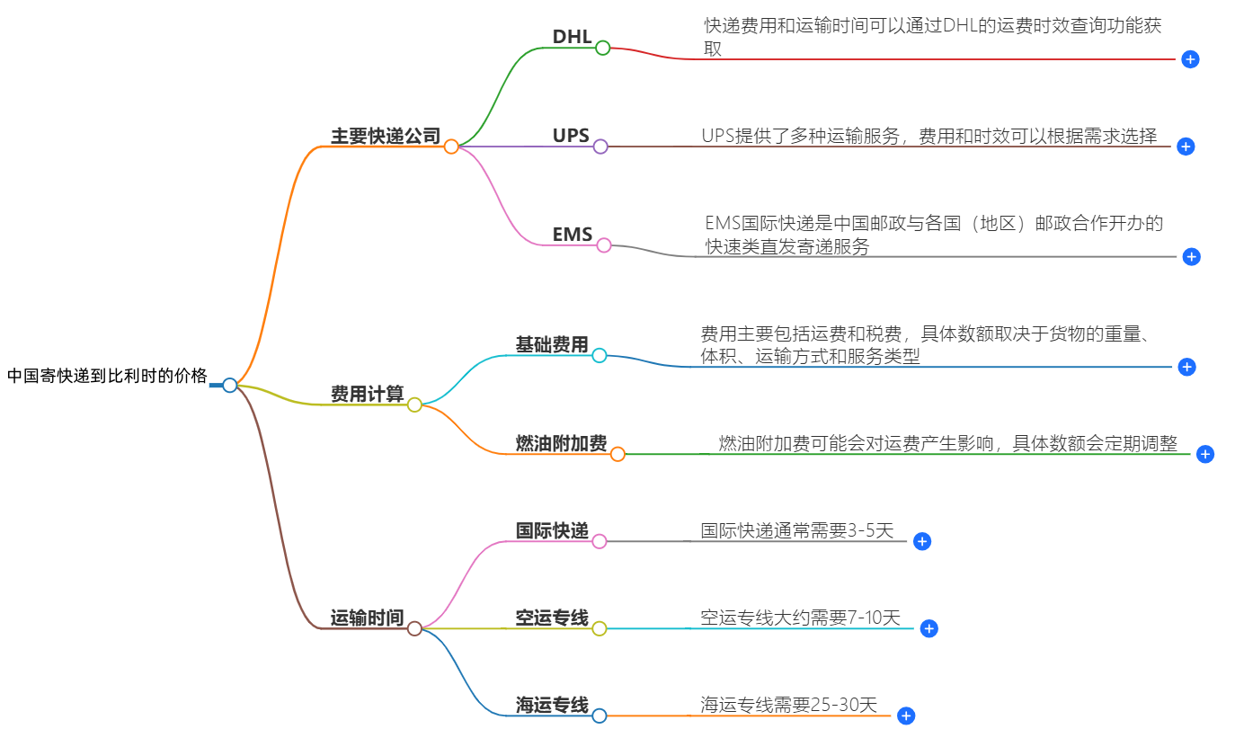 中国寄快递到丹麦多少钱-最新价格和服务