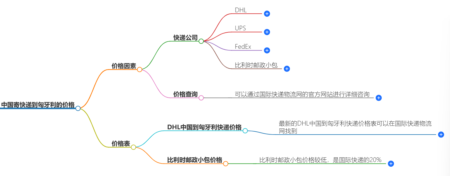 中国寄快递到卢森堡多少钱-最新价格和服务