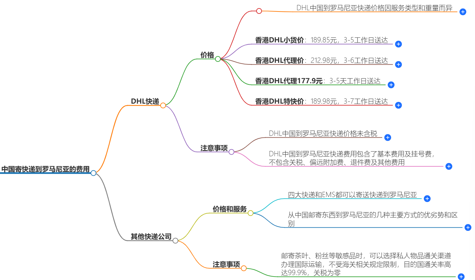 中国寄快递到奥地利多少钱-最新价格和服务