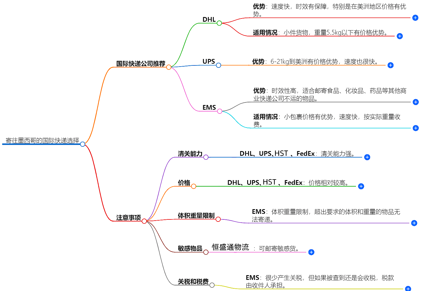 寄往芬兰的国际快递哪家好？