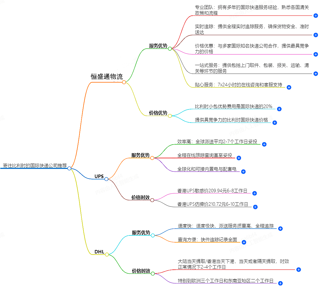 寄往卢森堡的国际快递哪家好？