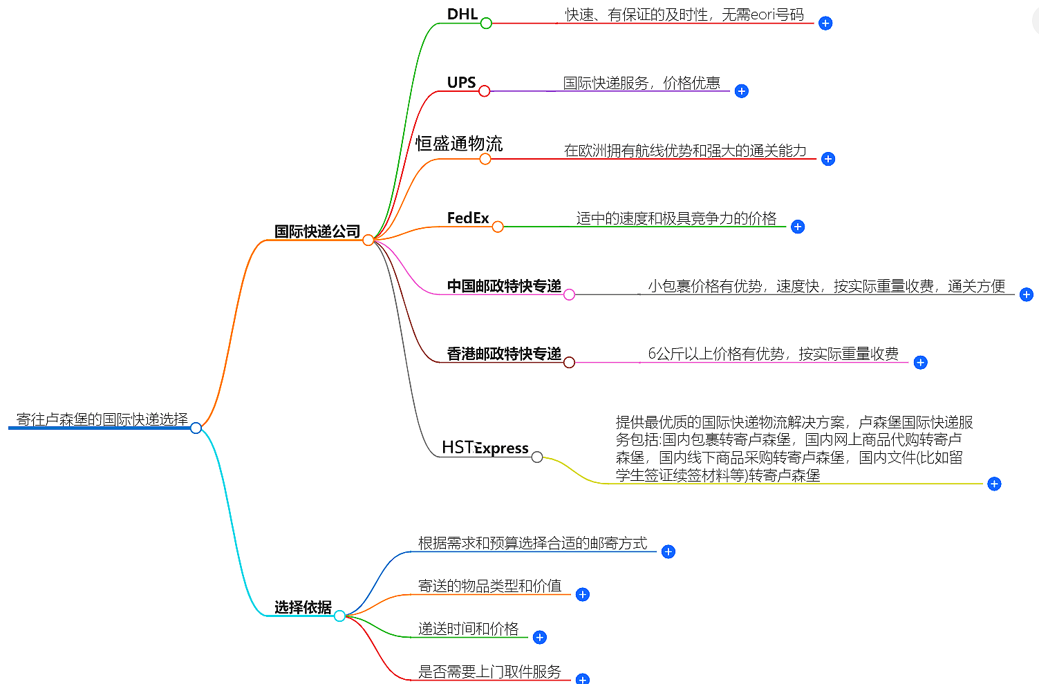 寄往法国的国际快递哪家好?