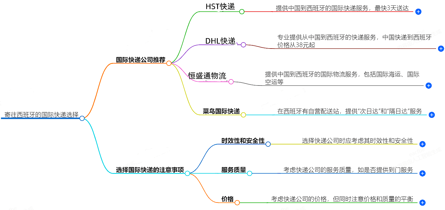寄往保加利亚的国际快递哪家好?