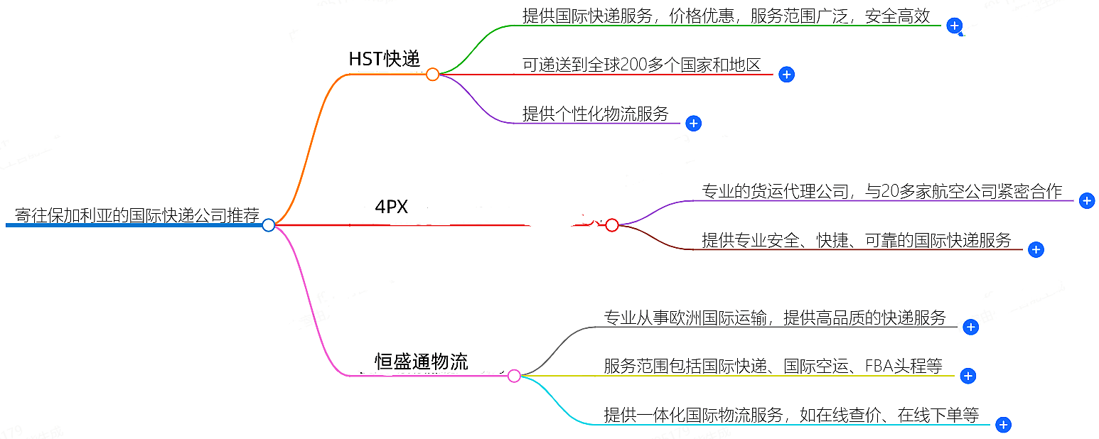 服装如何邮寄到美国-全程指南和服务推荐