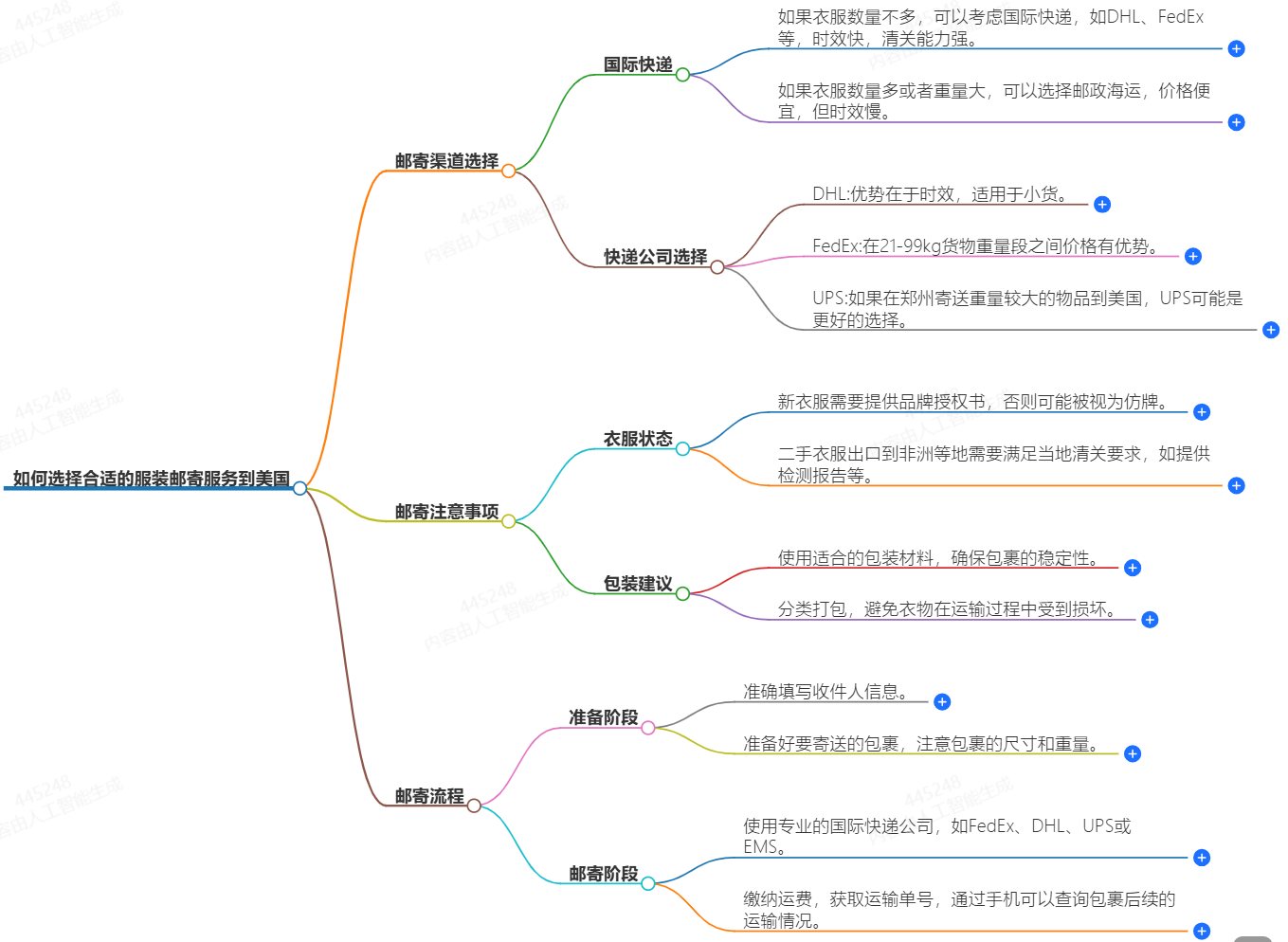 如何选择合适的服装邮寄服务到国外