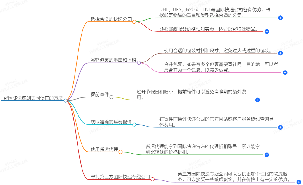 怎么寄国际快递到芬兰便宜?