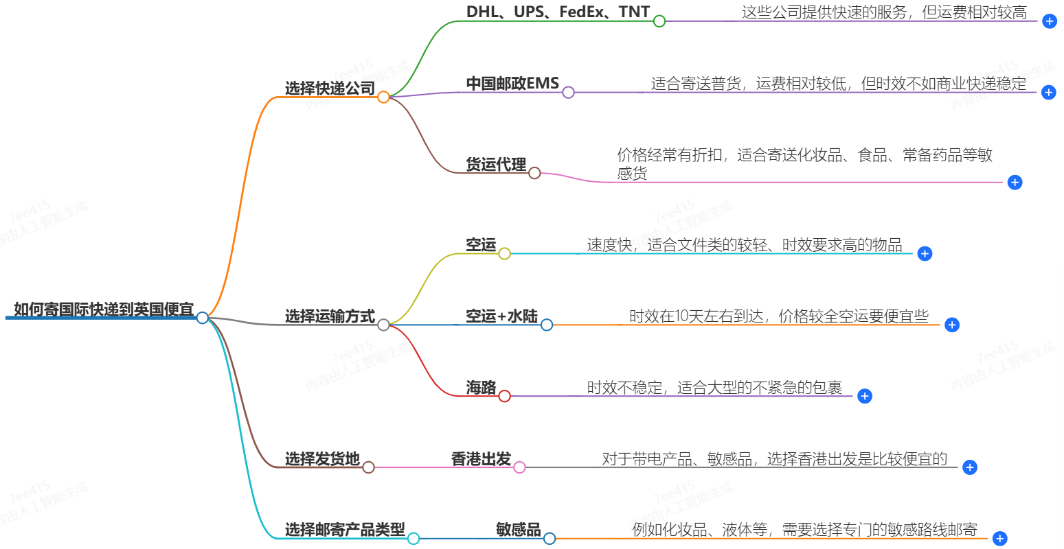 怎么寄国际快递到日本便宜?