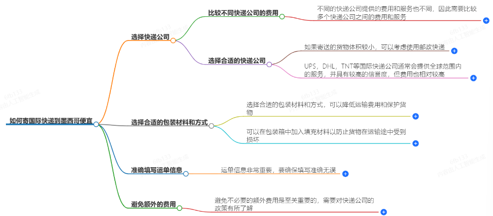 怎么寄国际快递到德国便宜?