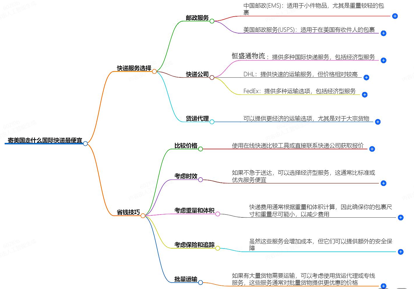 寄加拿大走什么国际快递最便宜-专业国际快递服务