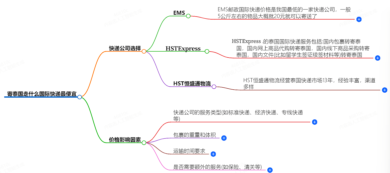 深圳国际快递主要来自哪里?