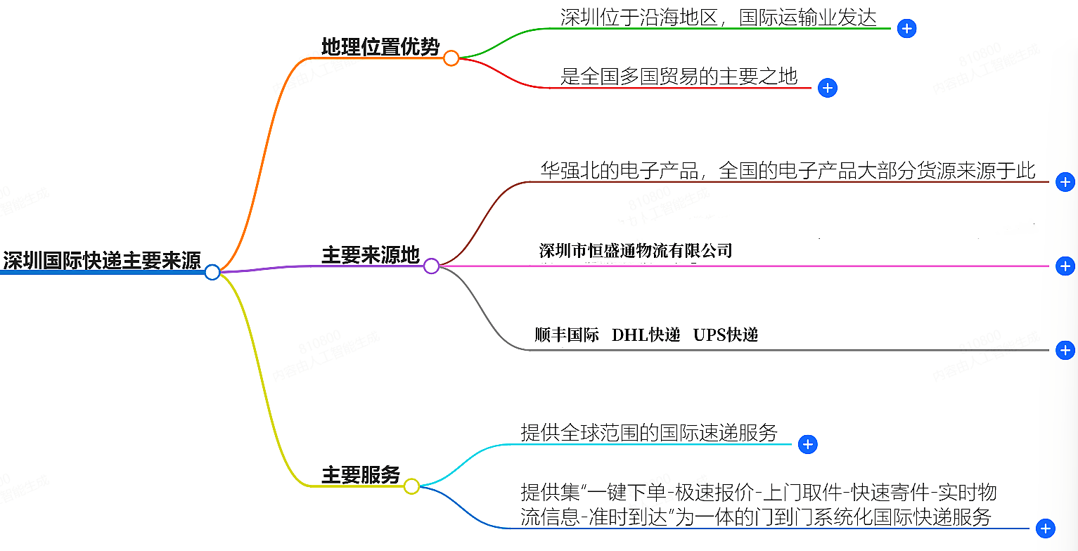 寄越南走什么国际快递最便宜-专业国际快递服务