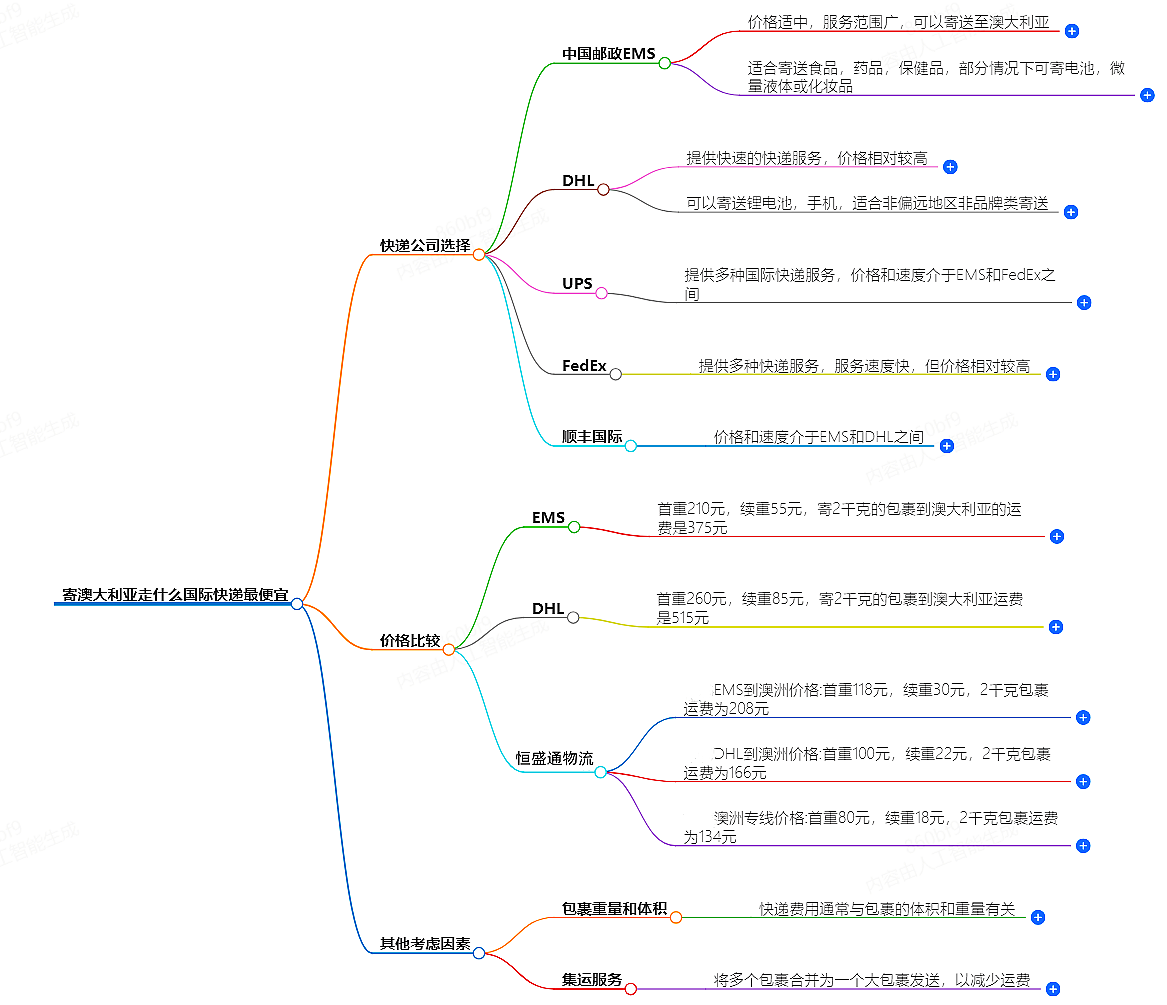 寄澳大利亚走什么国际快递最便宜-专业国际快递服务
