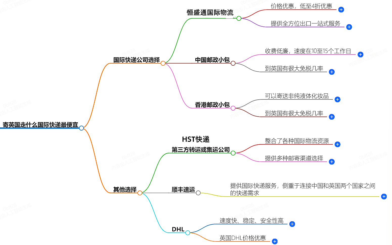 寄荷兰走什么国际快递最便宜-专业国际快递服务