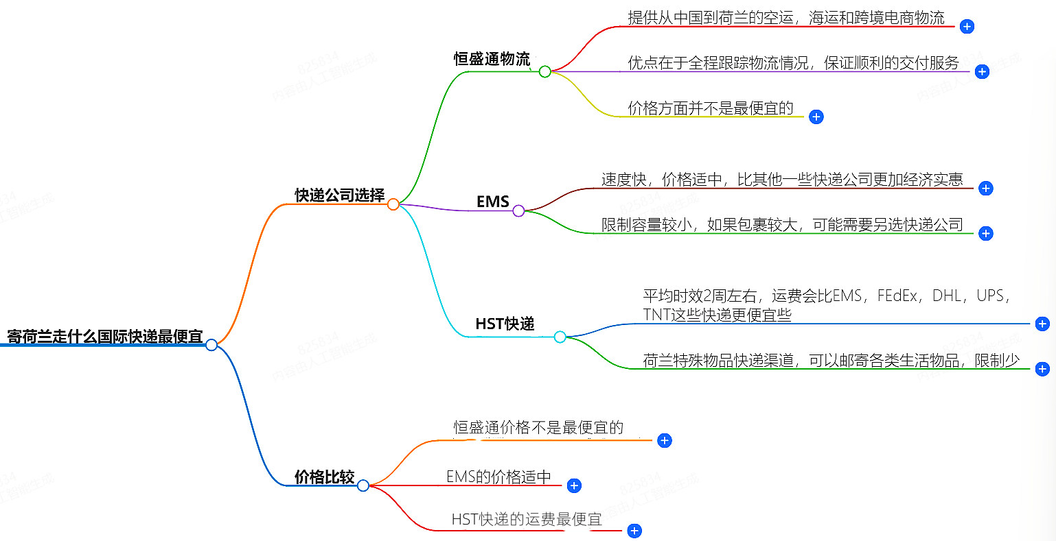 寄比利时走什么国际快递最便宜-专业国际快递服务