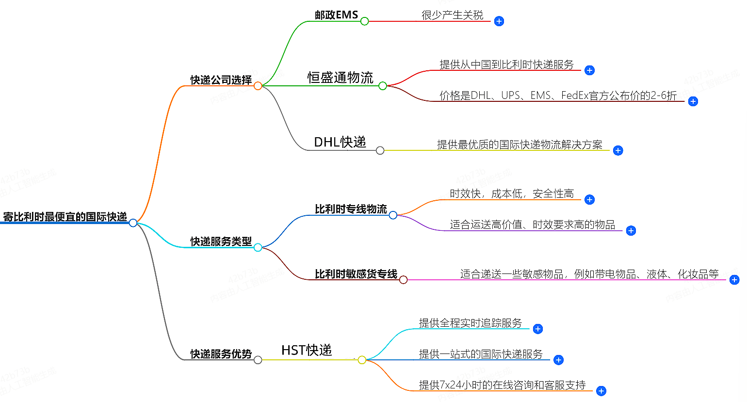 寄卢森堡走什么国际快递最便宜-专业国际快递服务