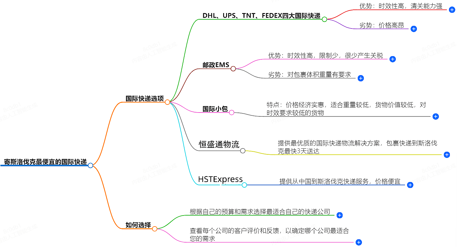 寄匈牙利走什么国际快递最便宜-专业国际快递服务
