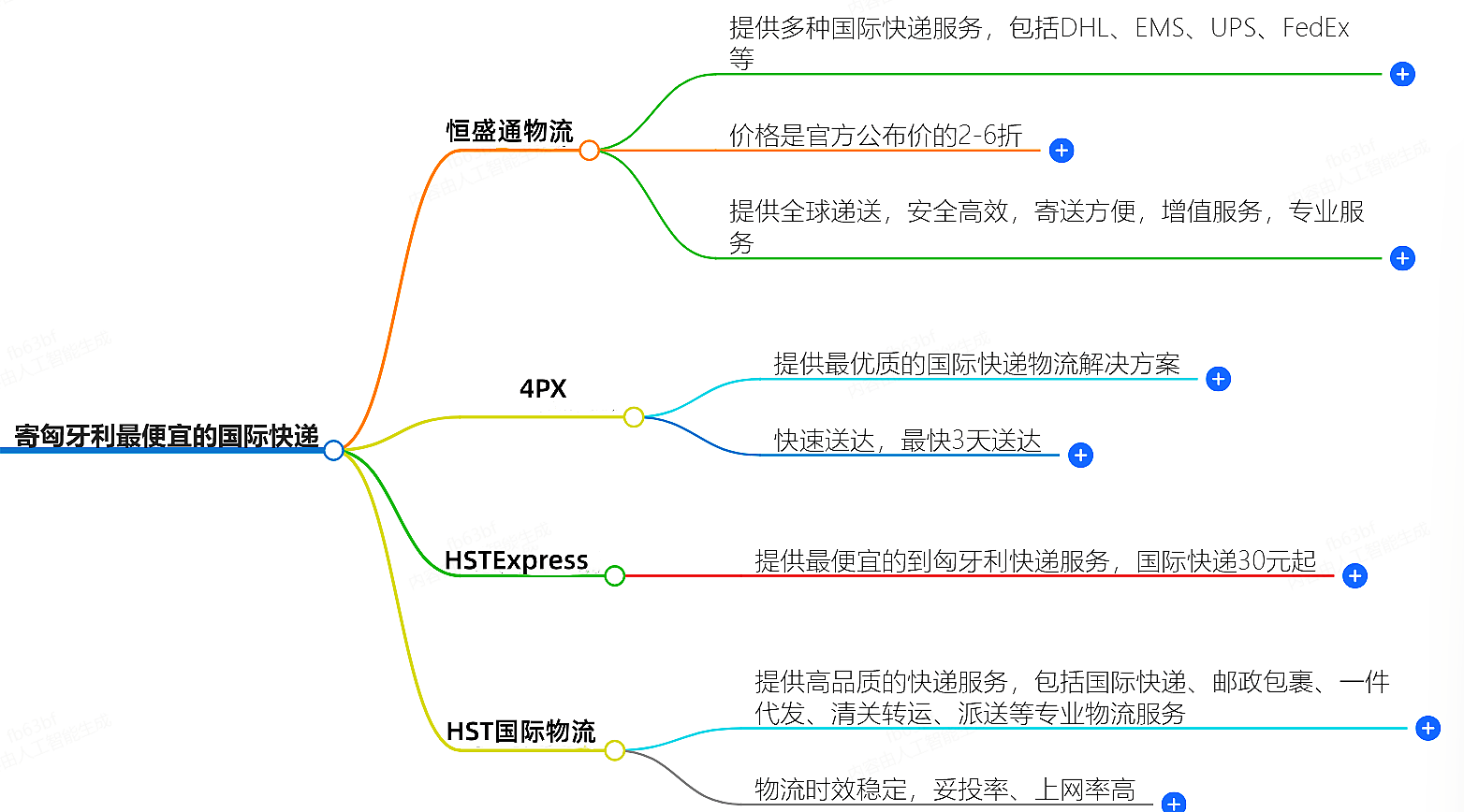 出口集装箱报关放行后又被扣了怎么回事-解决方法