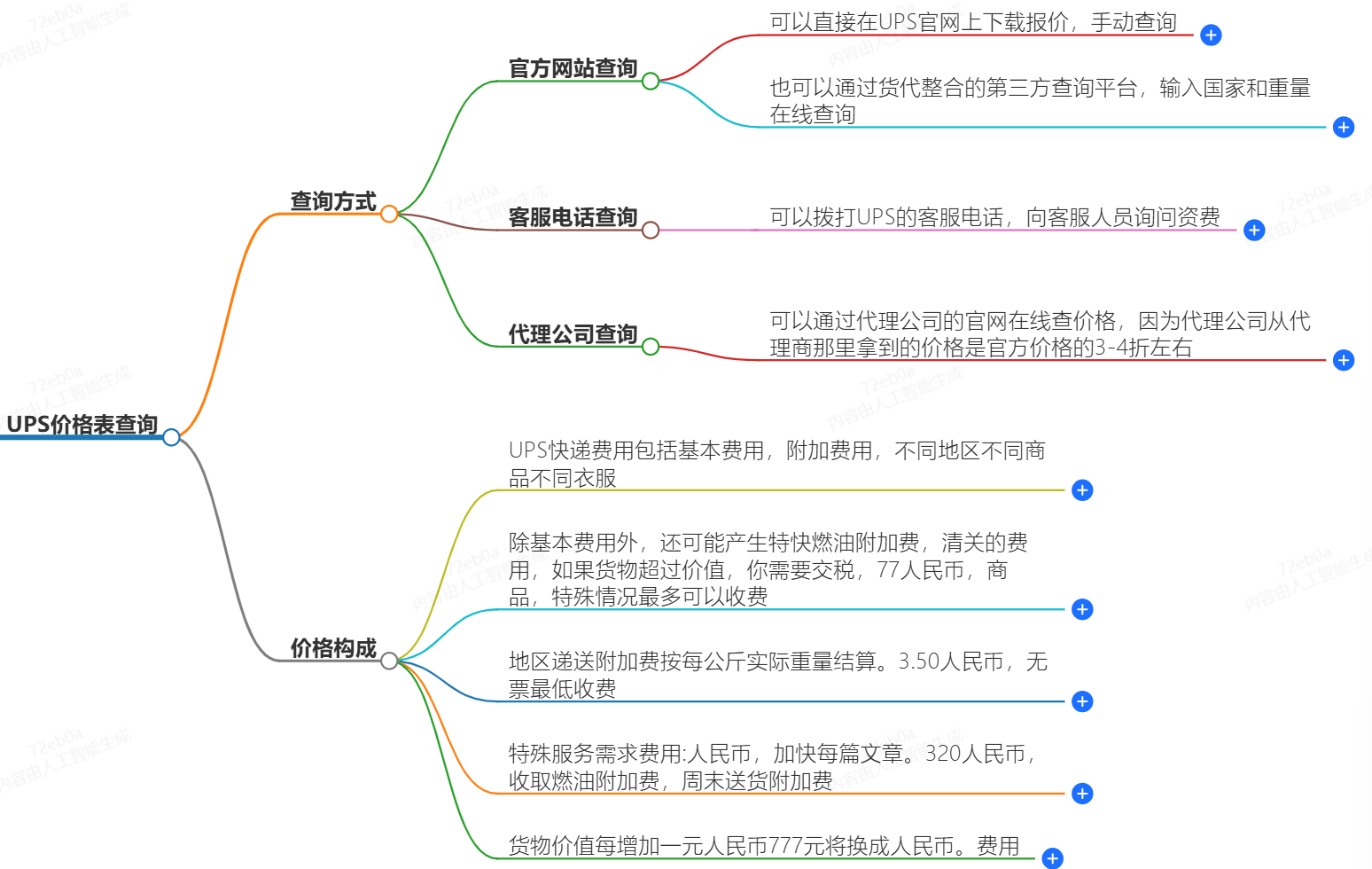 UPS价格表查询-快递价格怎么查