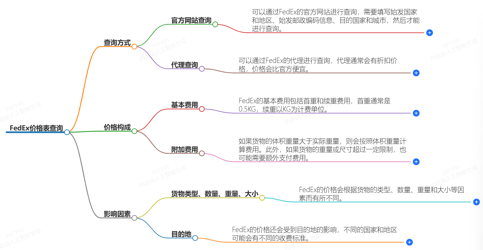 邮寄国际快递报关服务-专业快递报关公司