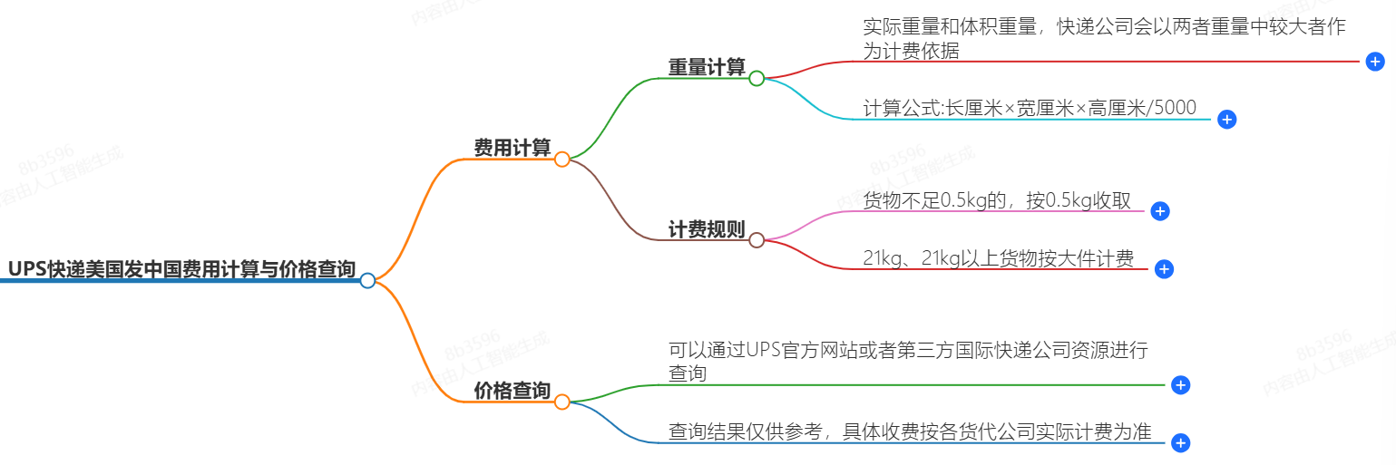 寄快递到美国需要报关吗?报关须知和流程简介