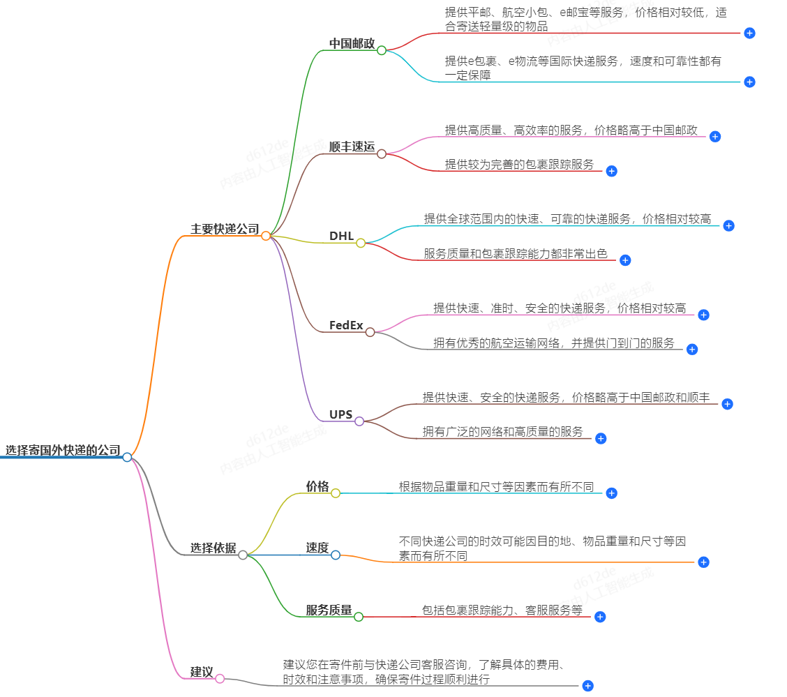 HST国际快递报关流程指南-报关流程步骤详解