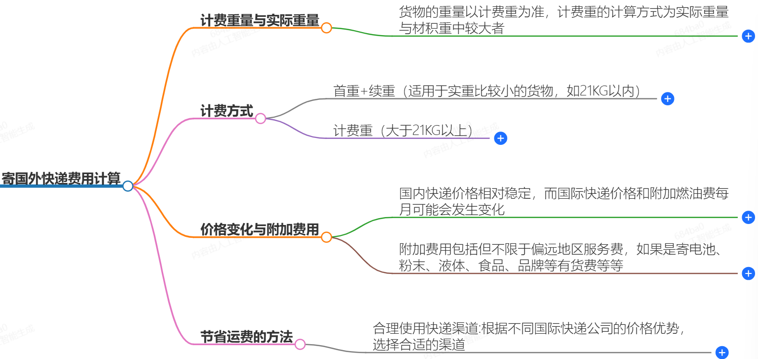 快递公司国际寄送推荐-哪些快递可以寄到国外?