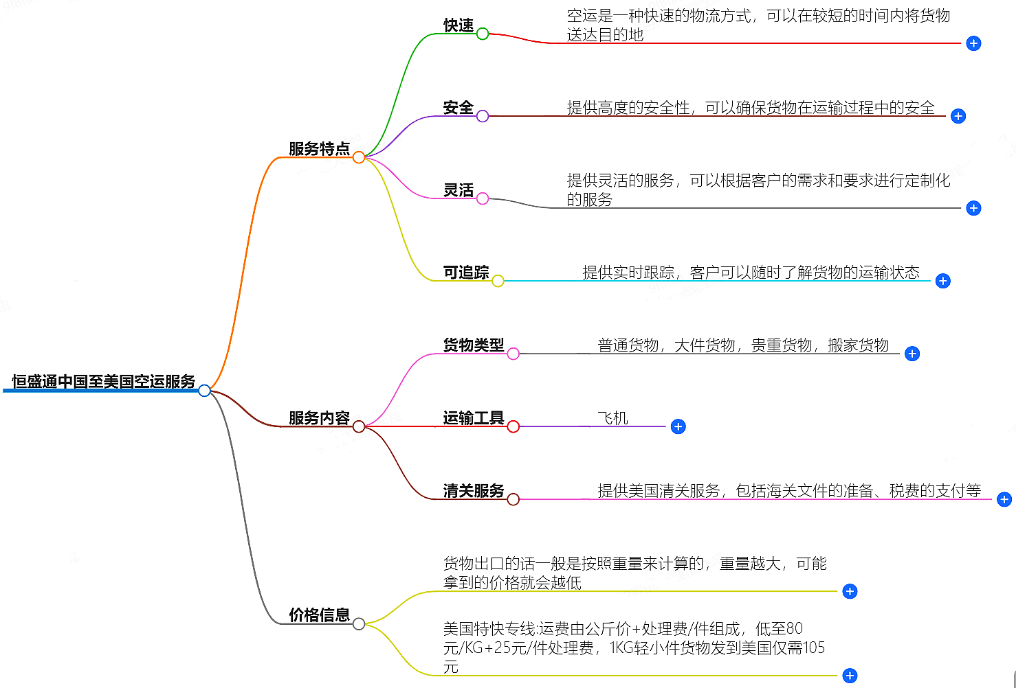 中国至美国空运费用-经济实惠的国际货运服务