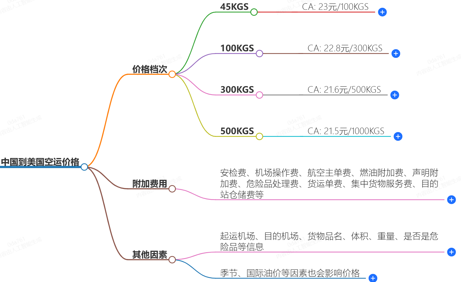 中国到德国空运价格-一公斤多少钱?