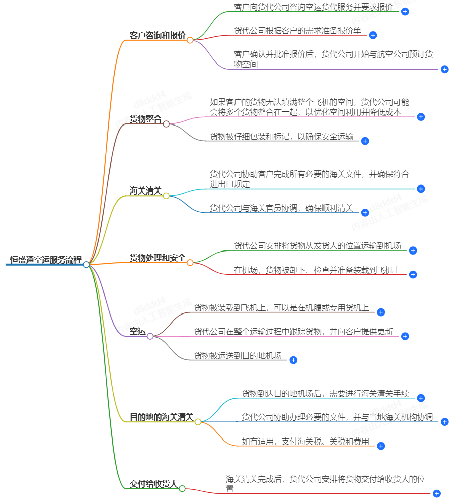 国际空运价格表-最新报价及服务