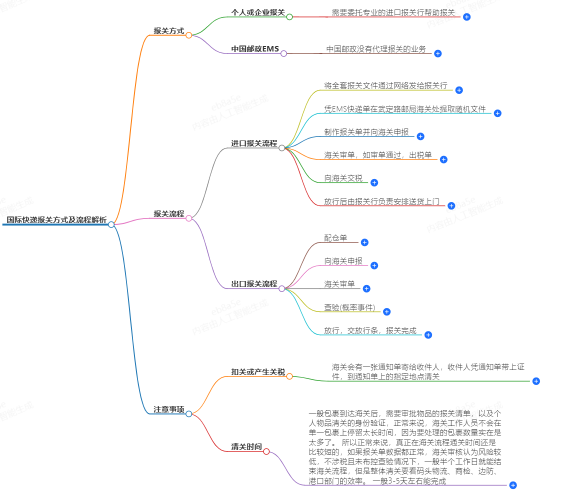 国际快递需不需要报关？-报关必备须知