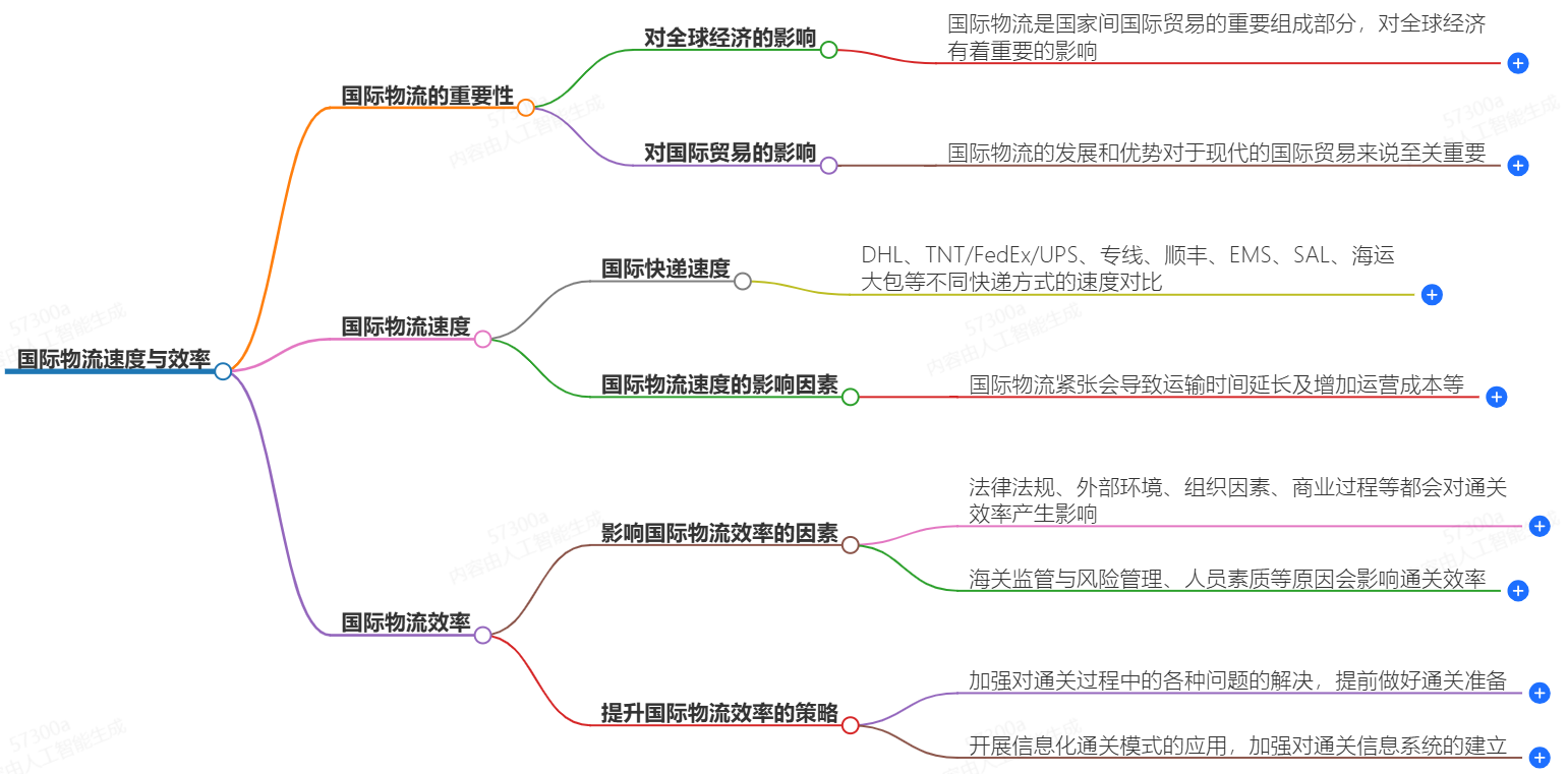 如何选择合适的国际物流服务商-专业可靠的物流合作伙伴