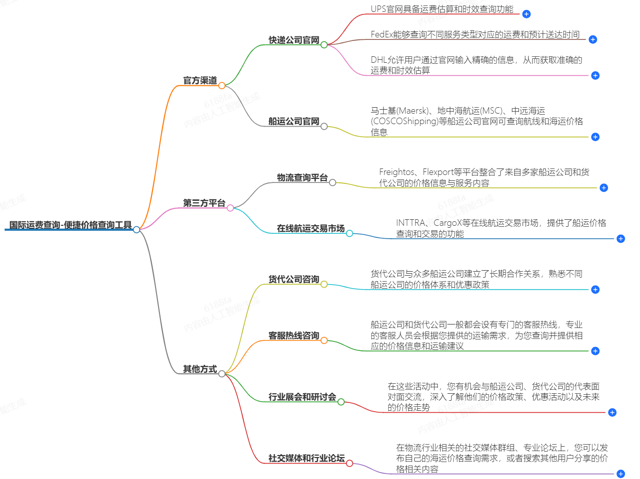 国际运费计算公式及使用方法-快速准确计算国际运费