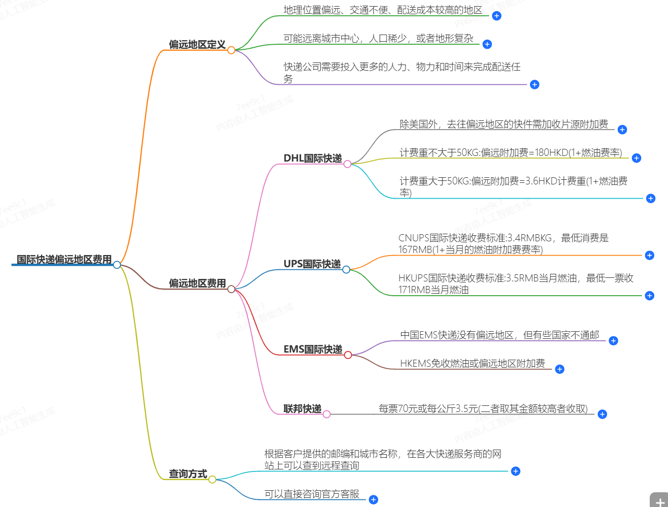 DHL偏远地区燃油费率查询-免费在线查询