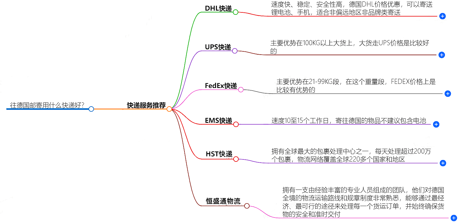 往波兰邮寄用什么快递好?-专业快递服务推荐