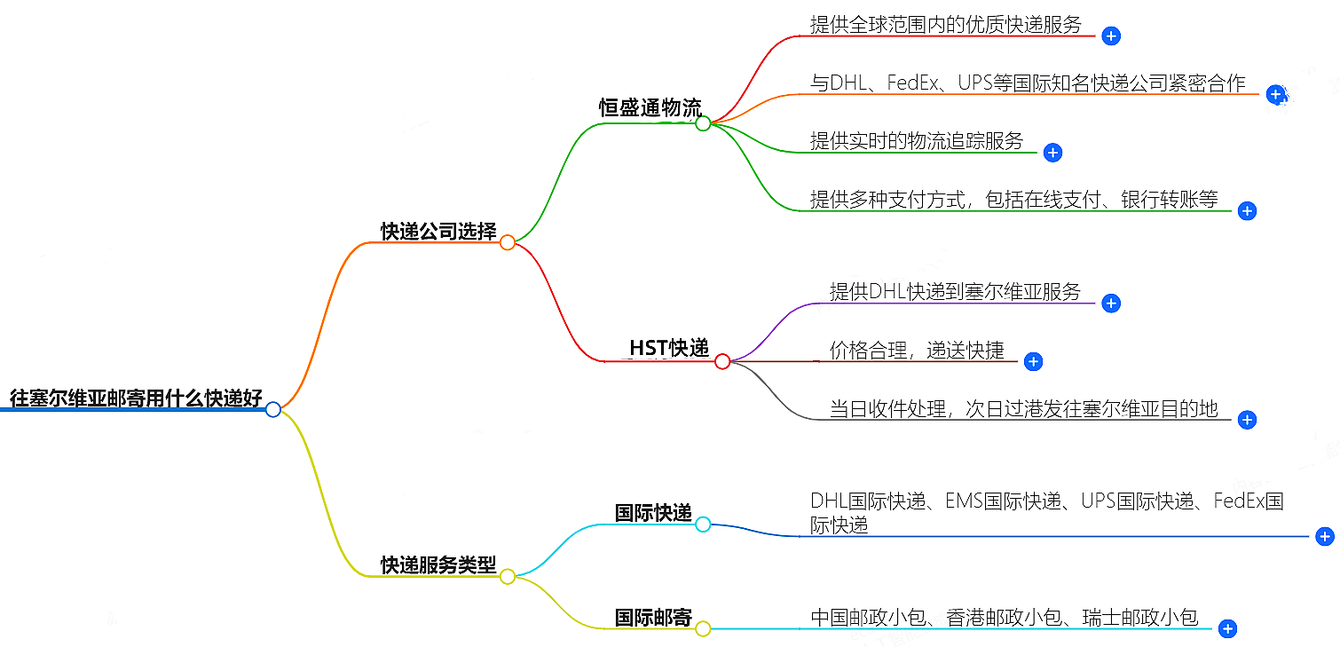 往马其顿邮寄用什么快递好?-专业快递服务推荐