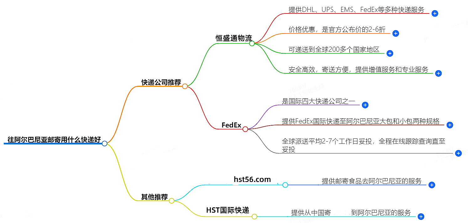 往希腊邮寄用什么快递好?-专业快递服务推荐