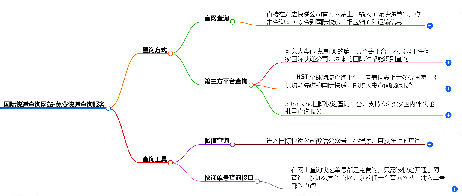 国际快递查询网站-免费快递查询服务
