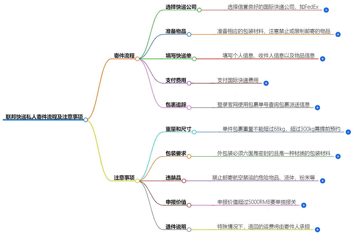 DHL快递私人寄件流程及注意事项