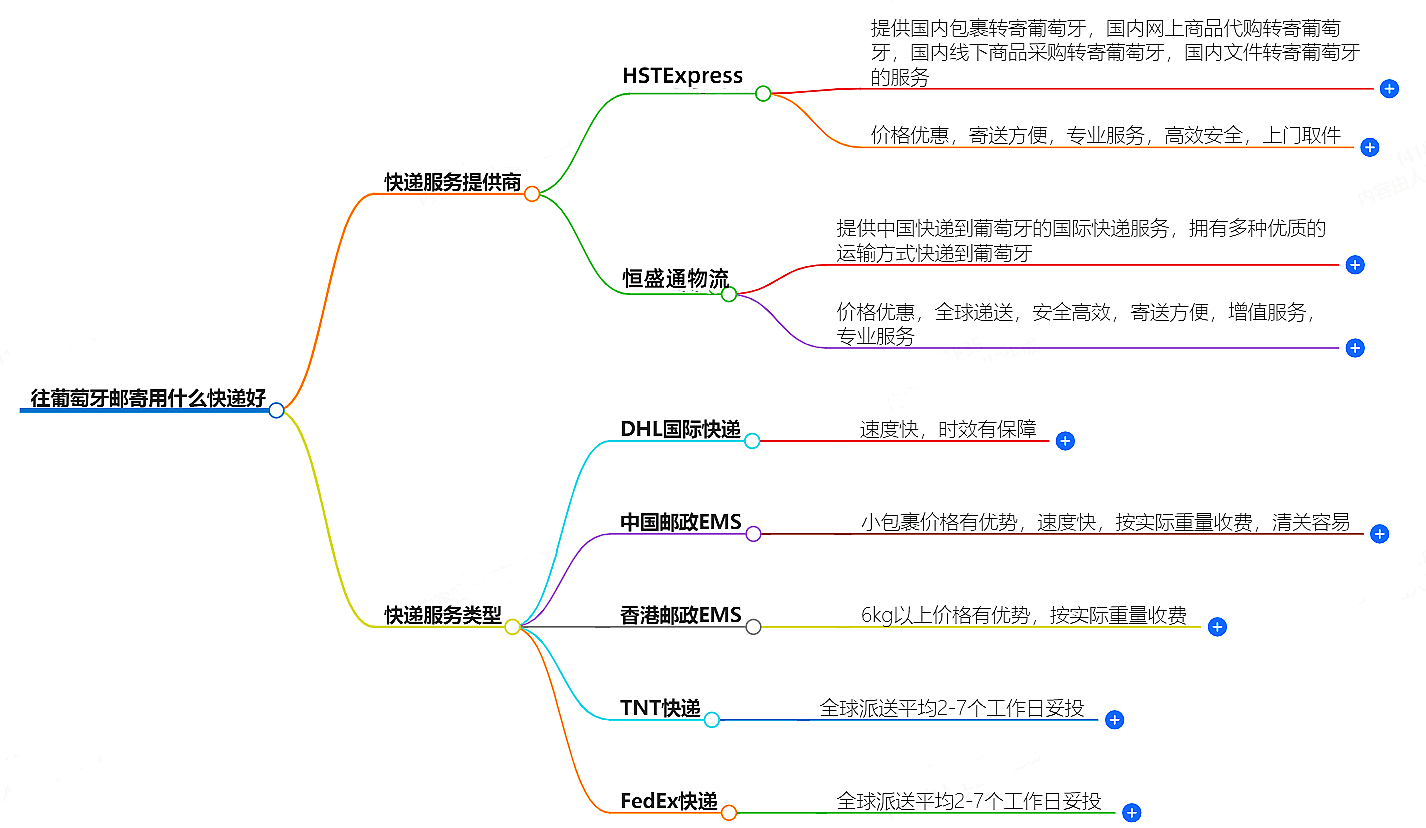 往安道尔邮寄用什么快递好?-专业快递服务推荐